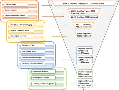 Two Diverging Roads: A Semantic Network Analysis of Chinese Social Connection (“Guanxi”) on Twitter